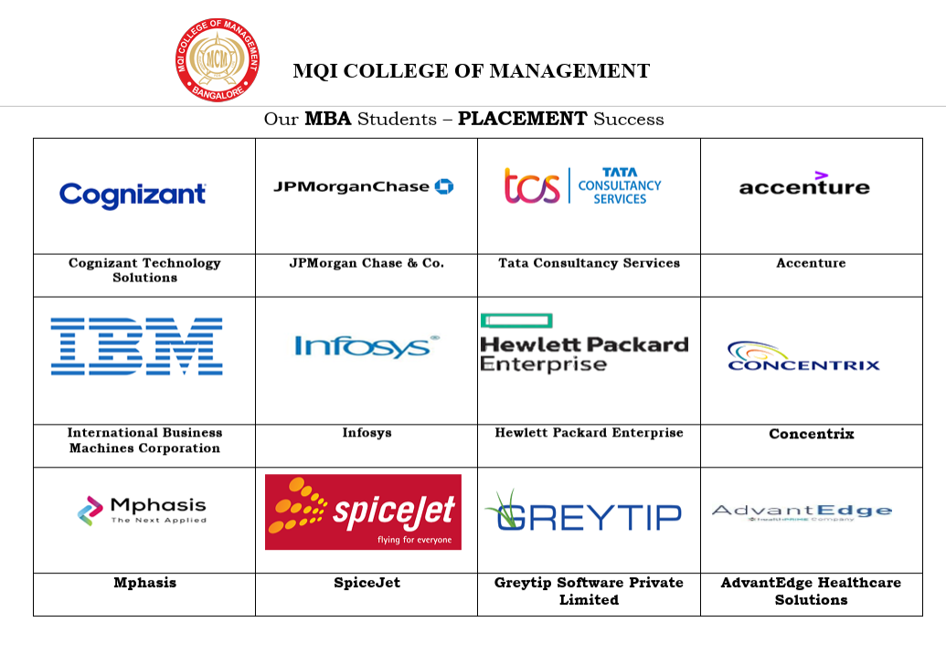 Our MBA Students – PLACEMENT Success